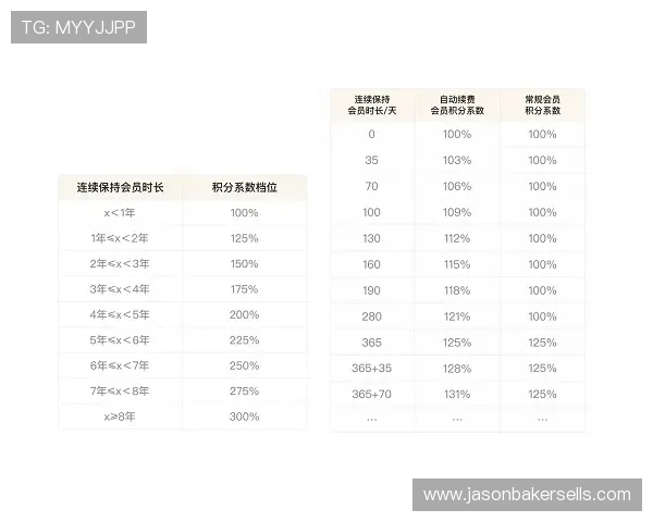 太子娱乐在线会员制度详解享受专属权益与个性化服务体验